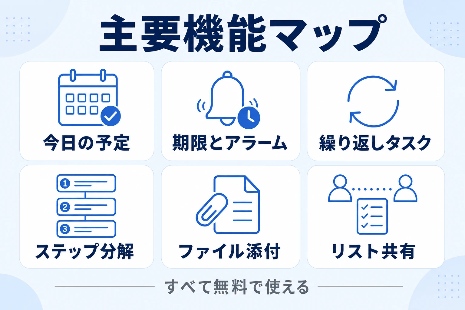 Microsoft To Doの主要機能マップ(今日の予定・期限・繰り返し・ステップ・添付・共有)