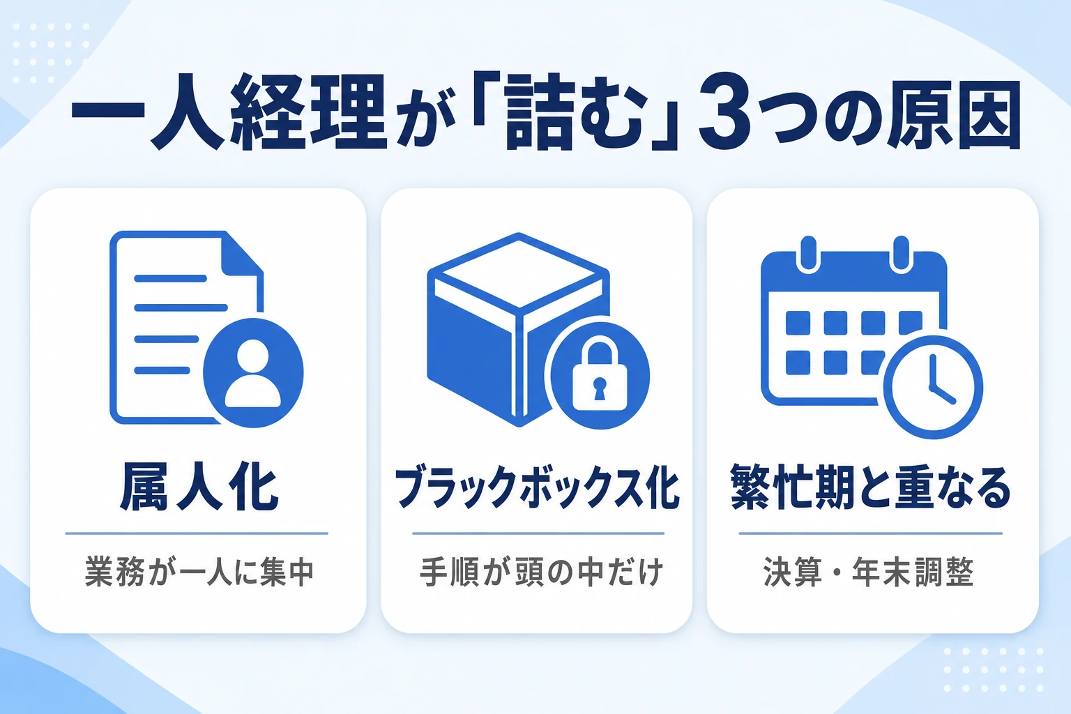 一人経理が退職で詰む原因＝属人化とブラックボックス化を示した図
