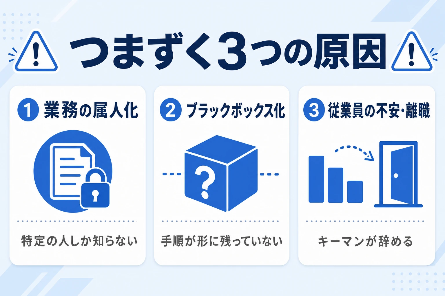 M&A後の業務引き継ぎが失敗する3つの原因のイメージ