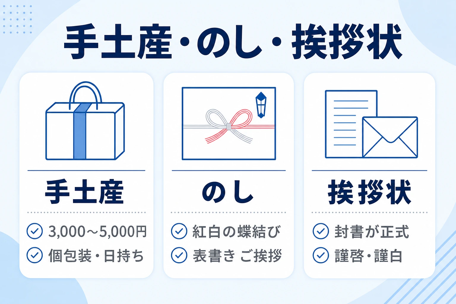 社長交代の挨拶回りの手土産・挨拶状・のしの選び方をまとめた図