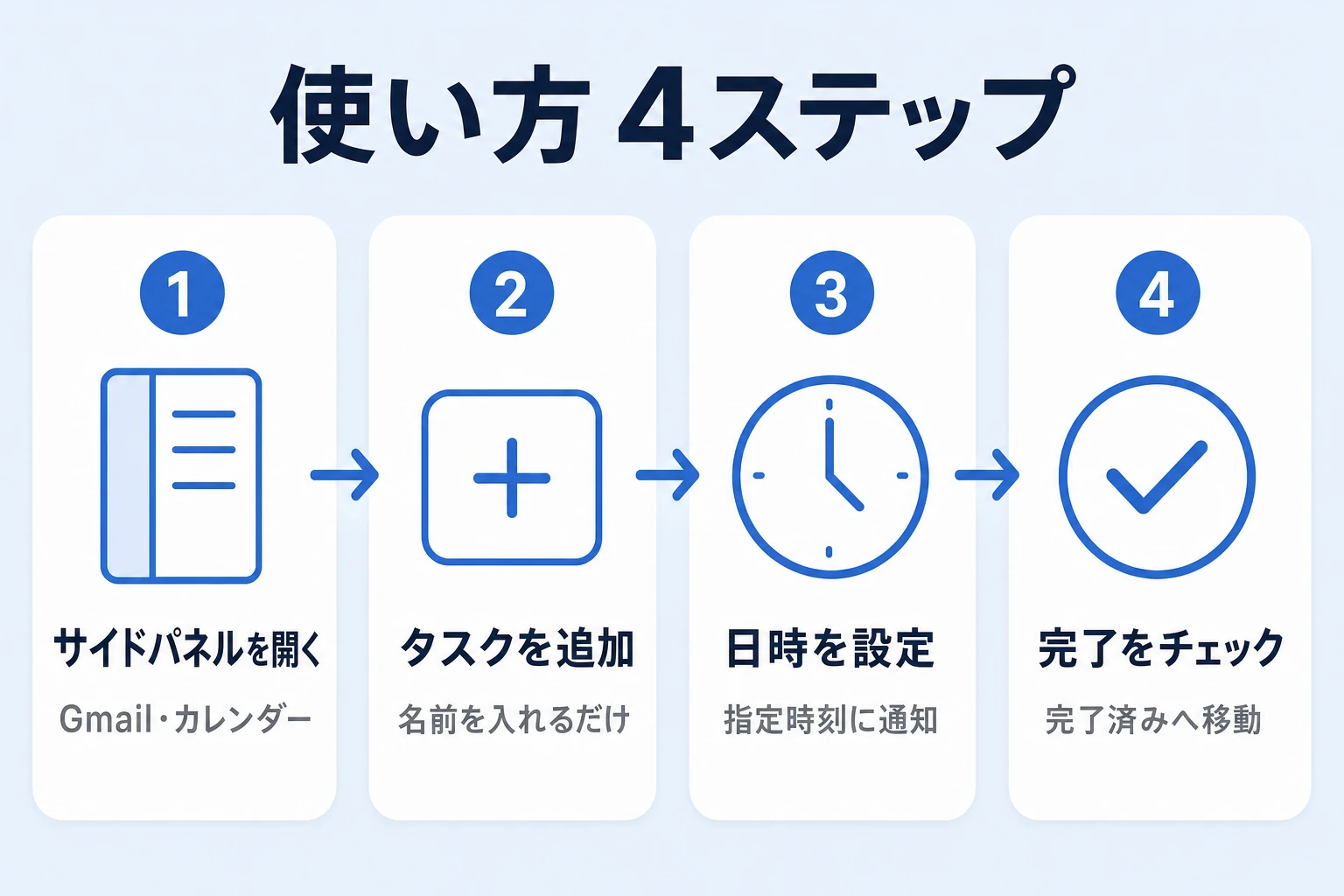 Google ToDoリストの使い方:PCとスマホでの始め方4ステップ