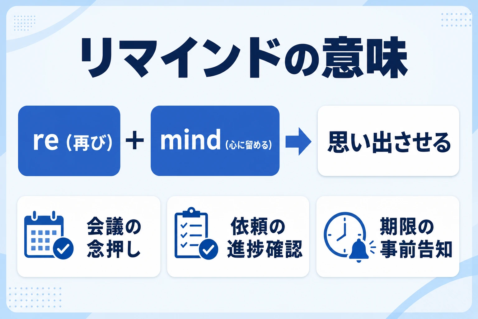 リマインドの意味＝相手やタスクに予定を思い出させること