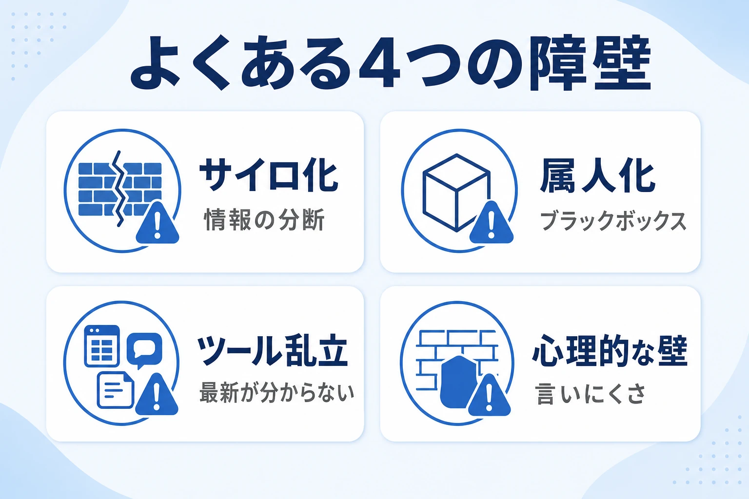 サイロ化・属人化・ツール乱立・心理的な壁という4つの障壁を示す解説図