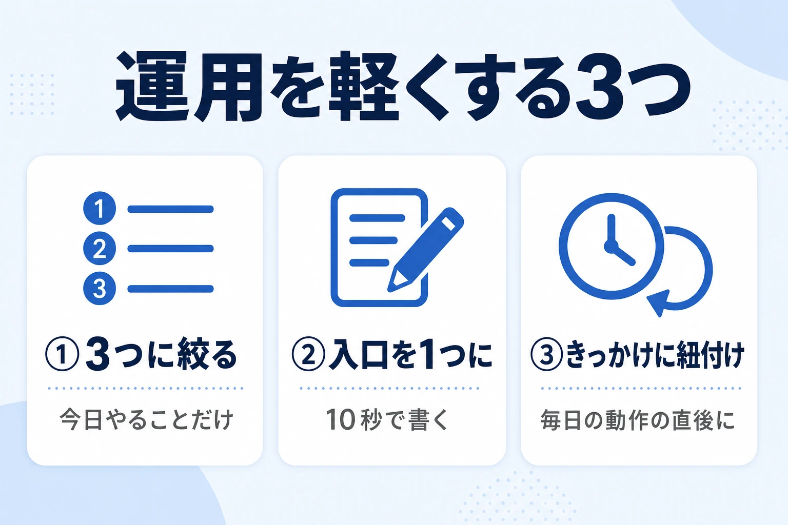 入力と運用を軽くする3つの対処法（絞る・入口を1つに・きっかけに紐付ける）を示した図
