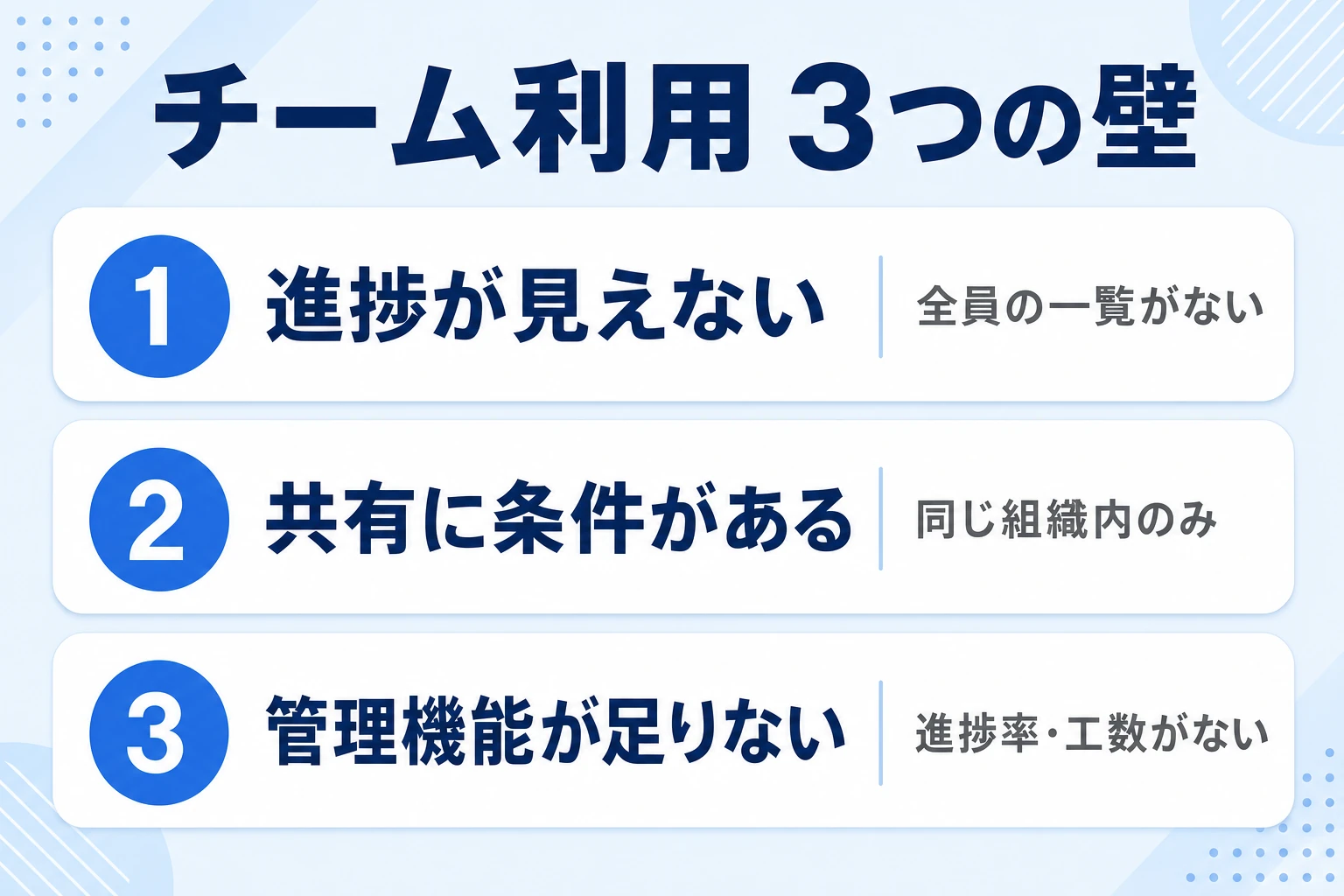 Microsoft To Doをチームで使うときの3つの壁(進捗の見える化・共有の条件・管理機能)