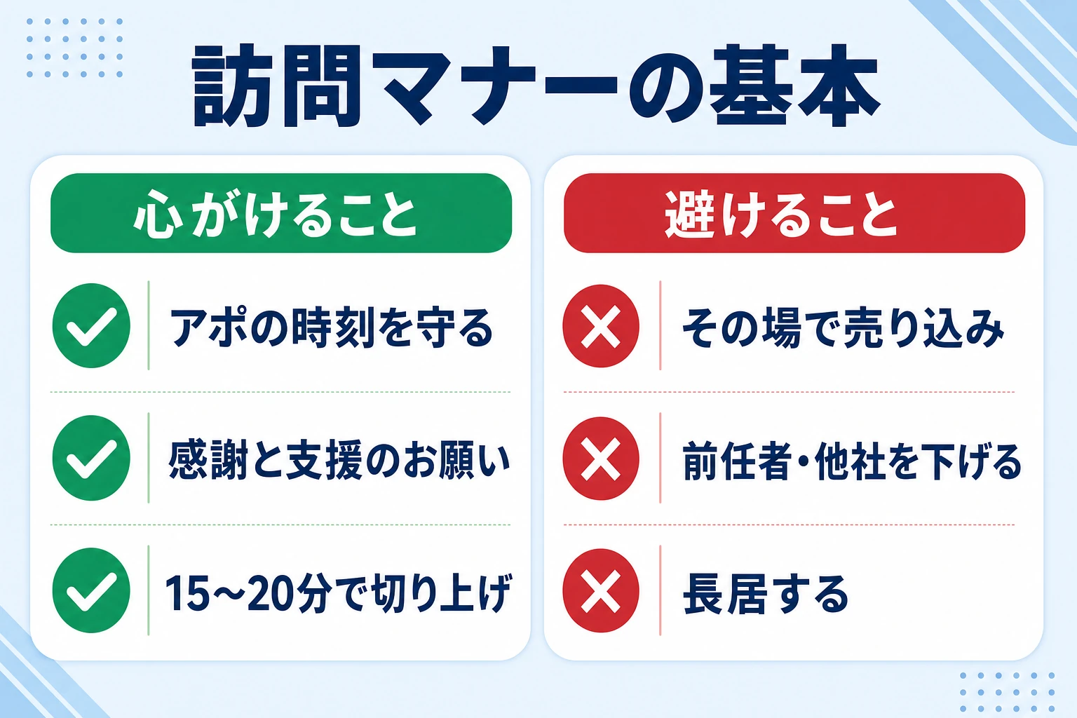 社長交代の挨拶回りの訪問マナーと名刺交換・口上のポイントを示した図