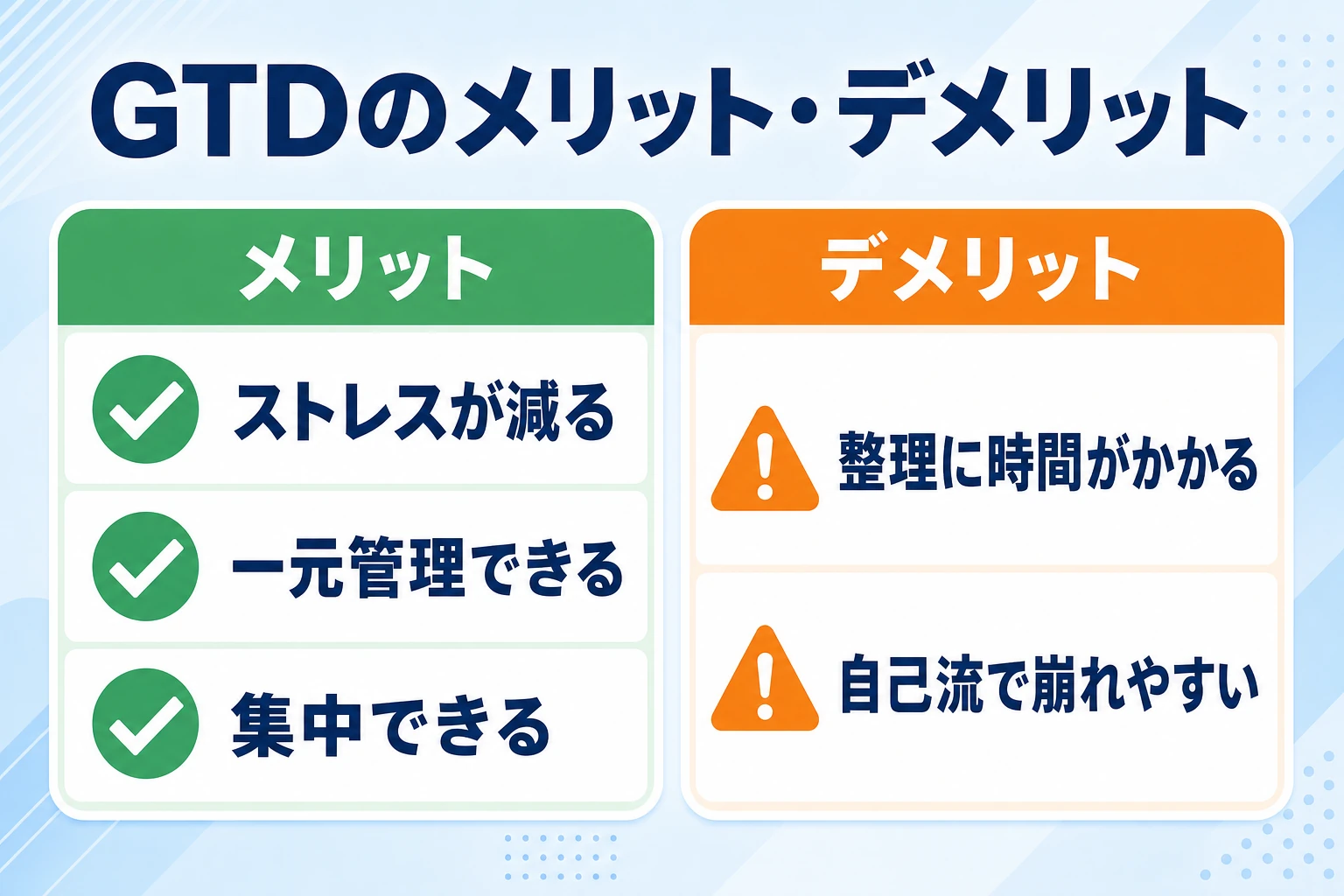 GTDのメリット3つ（ストレス軽減・一元管理・集中できる）とデメリット2つ（整理に時間がかかる・習慣化が必要）の対比図