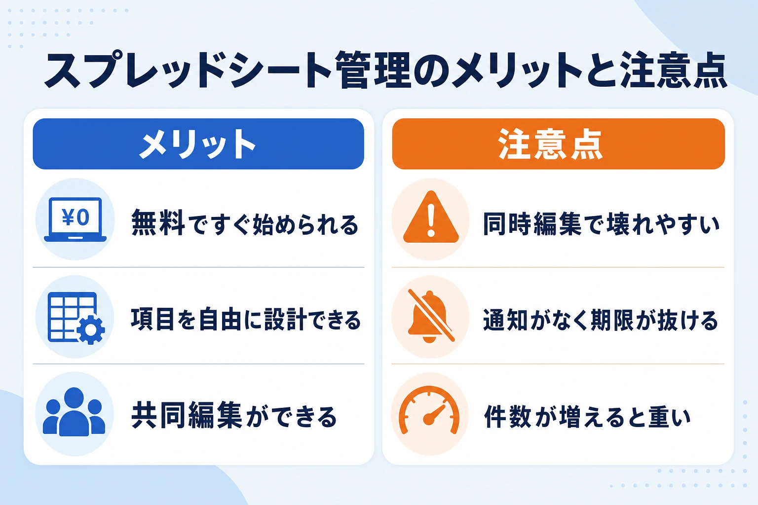 スプレッドシートでタスク管理をするメリットと注意点の早見