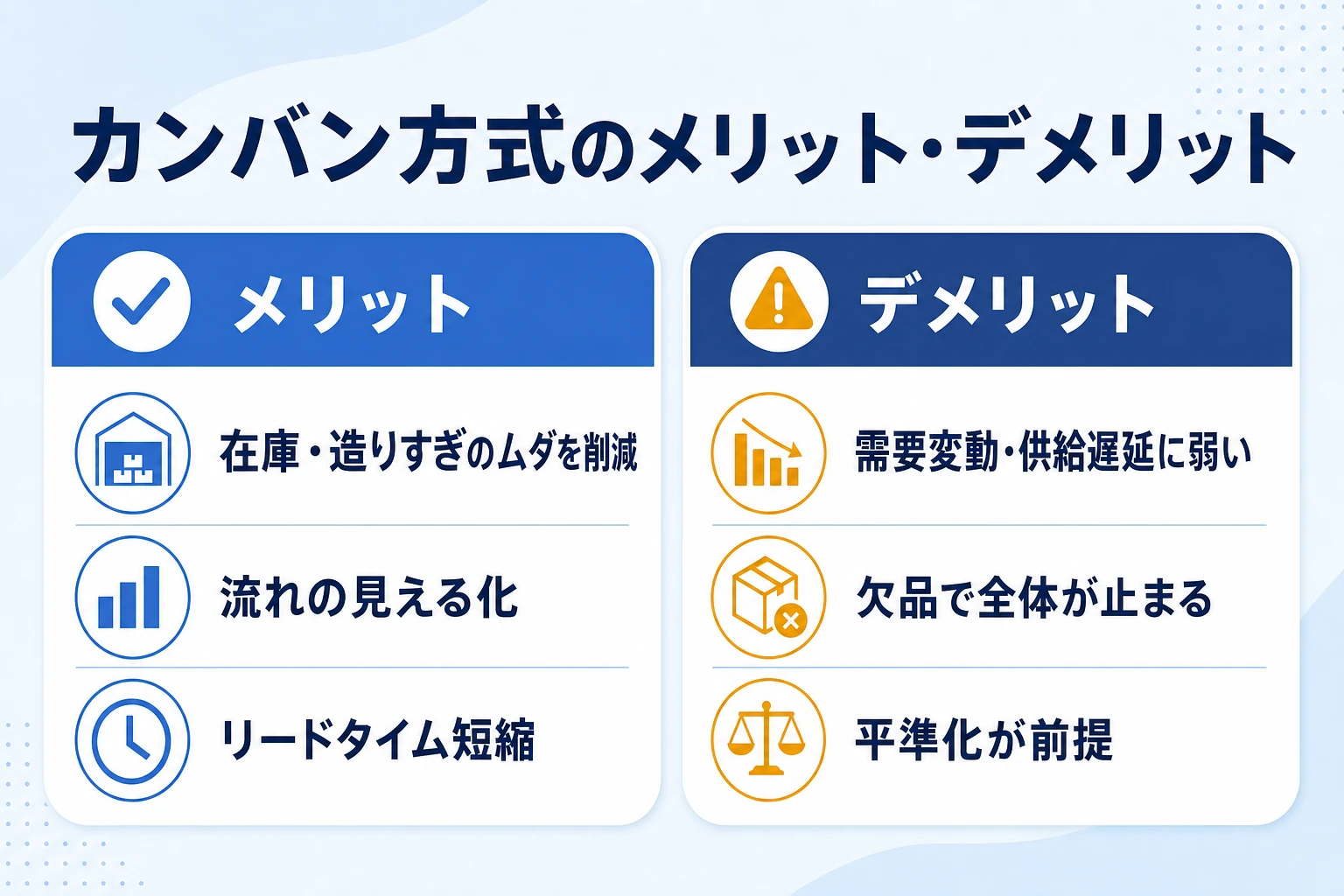 カンバン方式のメリットとデメリットを対比した早見図