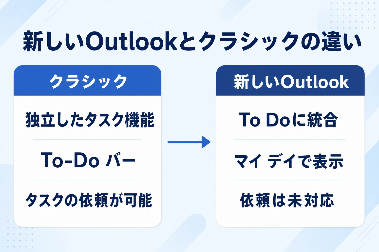 新しいOutlookとクラシックOutlookのタスク機能の違い