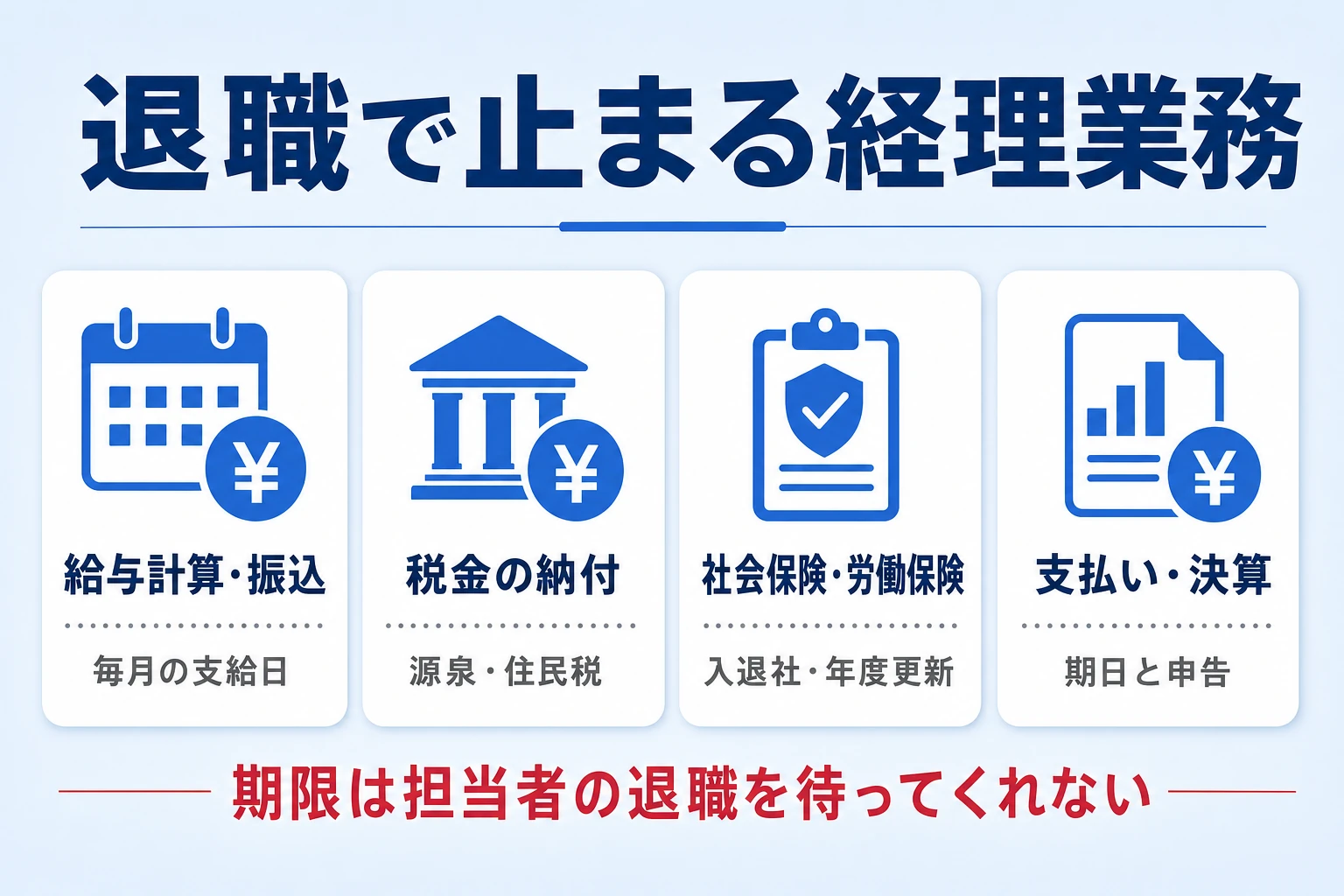一人経理の退職で直面するリスクと対処の優先度を示した全体像の図