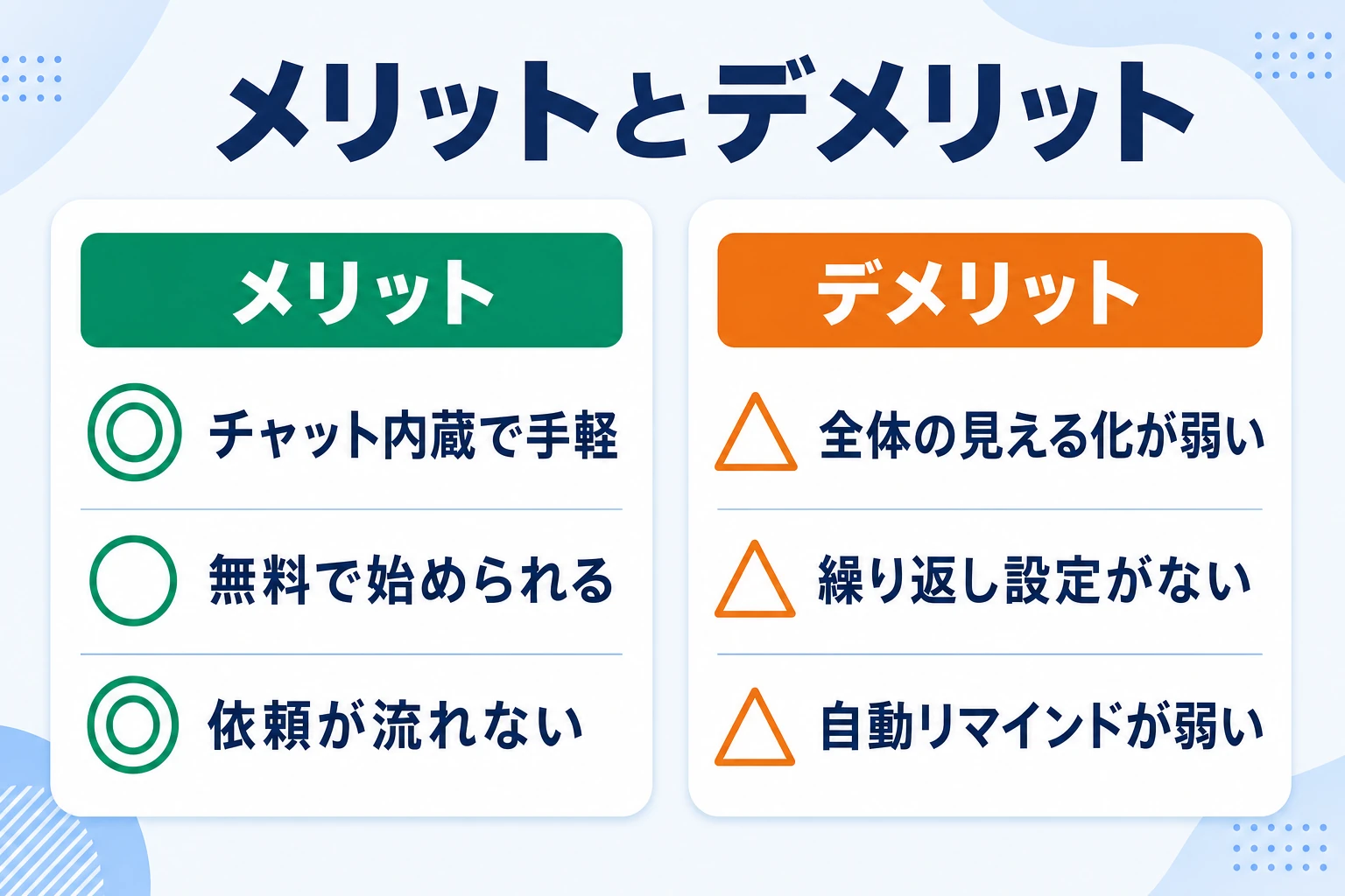 Chatworkのタスク管理のメリットとデメリット