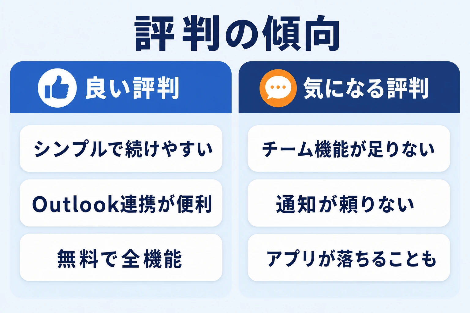 Microsoft To Doの良い評判と気になる評判の傾向をまとめた図