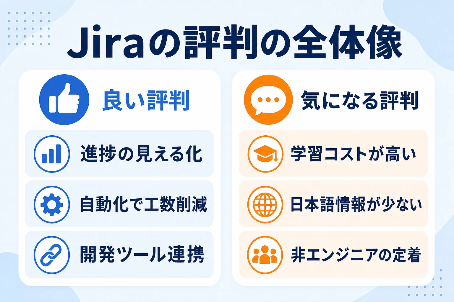 Jiraの評判の整理図：良い評判は見える化と自動化、気になる評判は学習コストと日本語情報の少なさ
