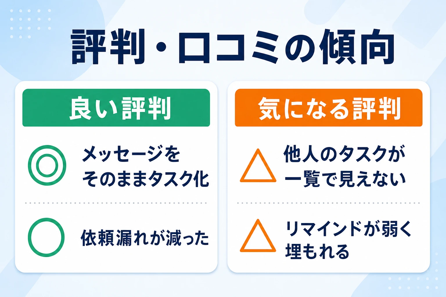 Chatworkのタスク管理の良い評判・気になる評判