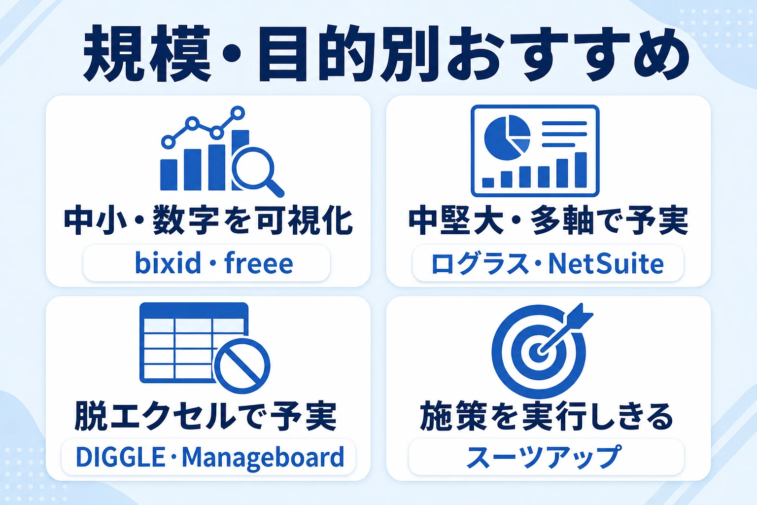 企業規模・目的別におすすめの経営管理ツールを示す図