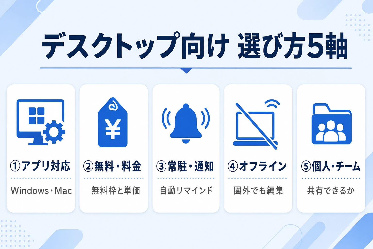デスクトップ向けタスク管理ツールを5つの軸で選ぶ