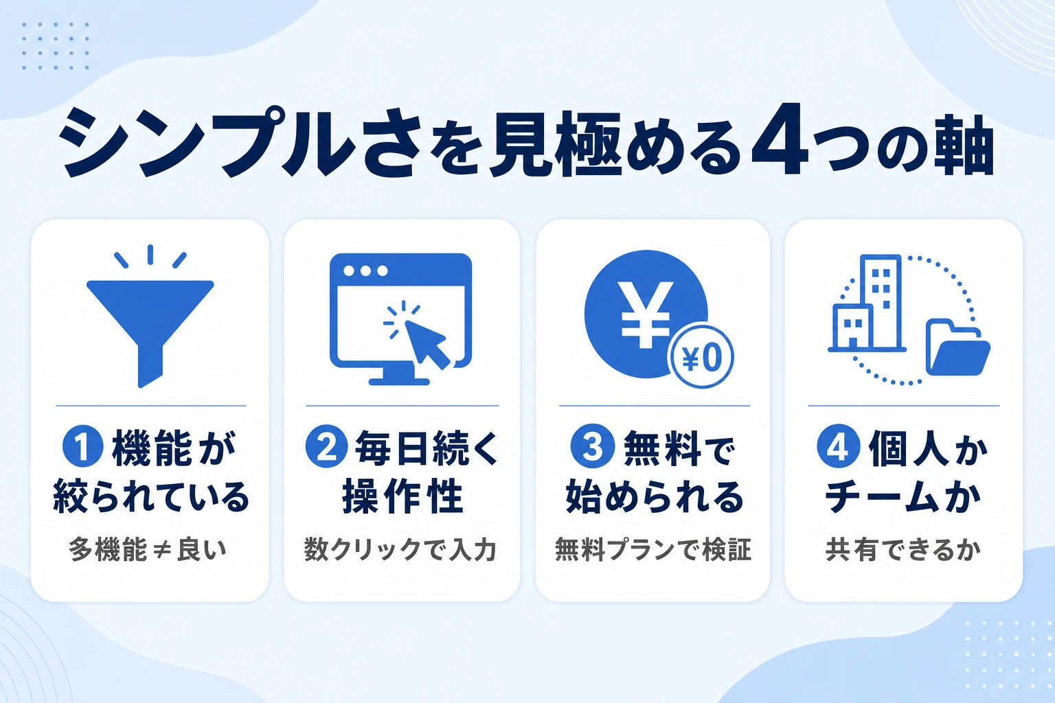 シンプルなタスク管理ツールを選ぶ4つの軸を示す図