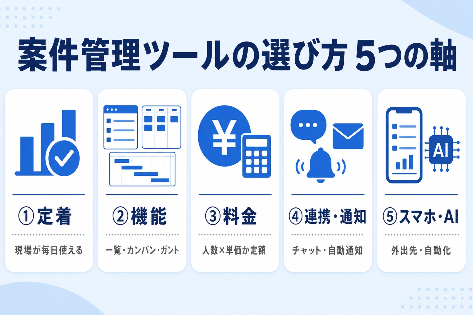 案件管理ツールを5つの軸で選ぶイメージ