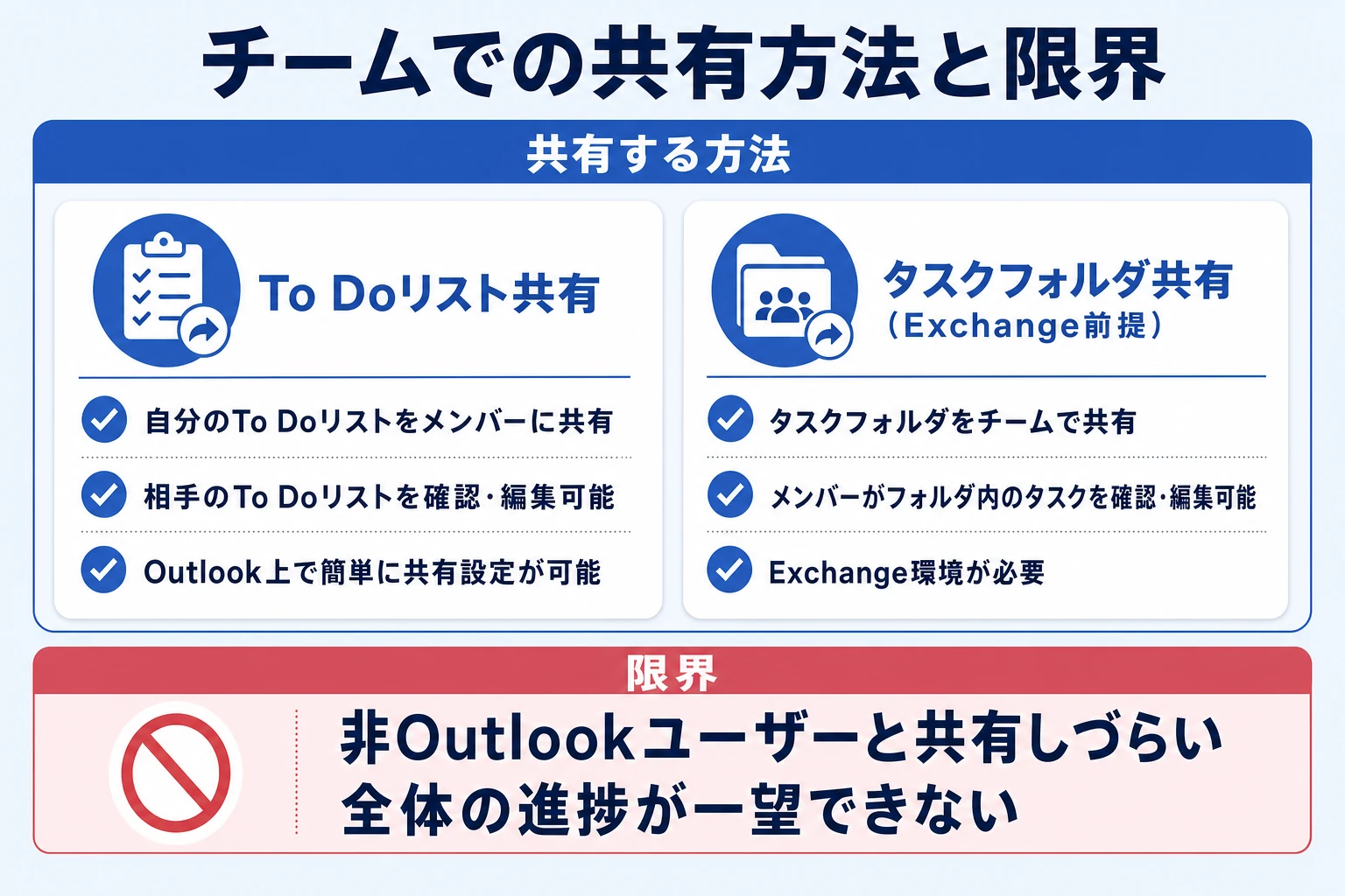 Outlookのタスクをチームで共有する方法と限界