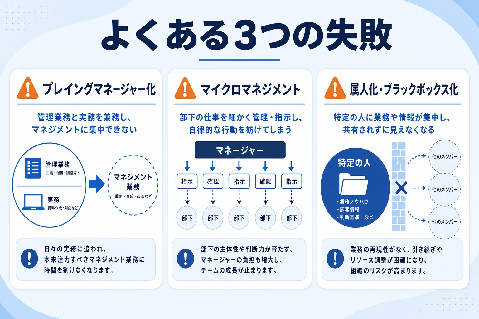 組織マネジメントで陥りやすい3つの失敗パターンの図