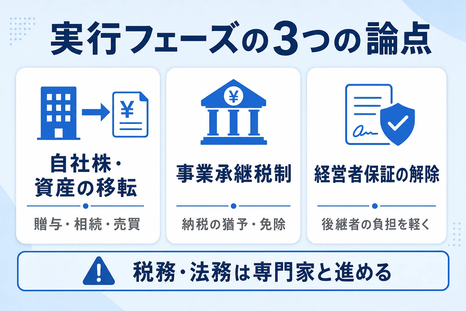 自社株・資産の移転と税務・法務・経営者保証の3つの論点を整理した図
