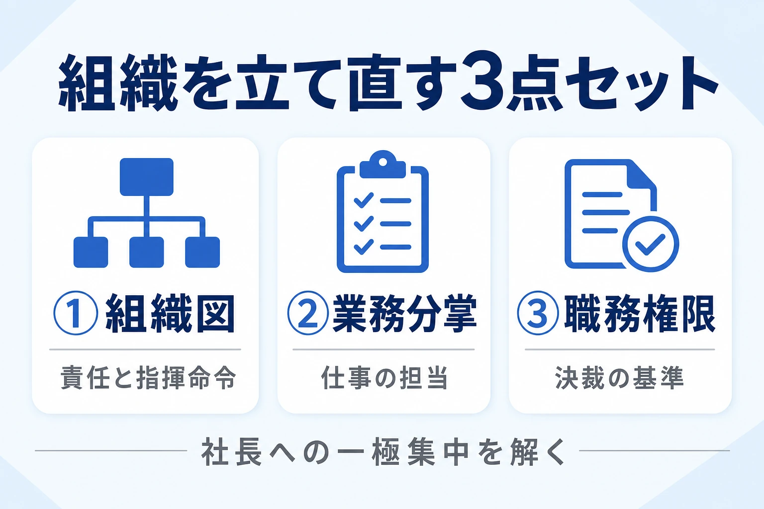組織図・業務分掌・職務権限の3点セットで社長への一極集中を解く図