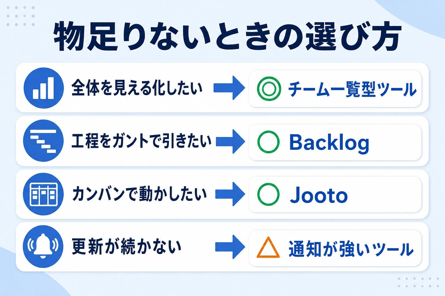Chatworkのタスク管理が物足りないときの乗り換え・併用先