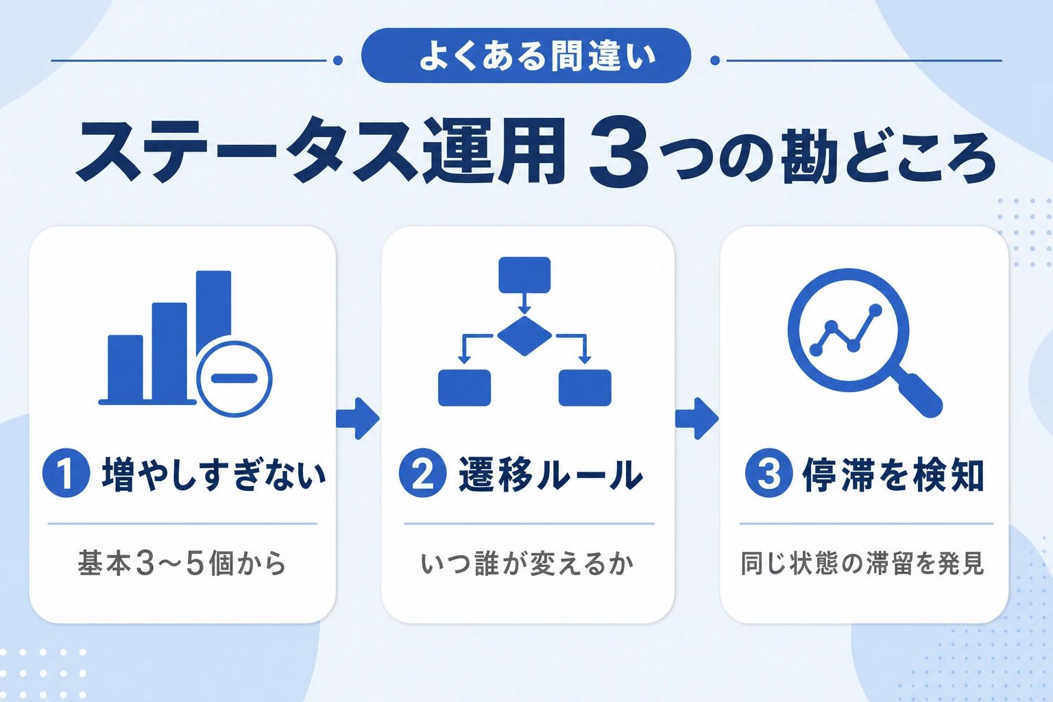 ステータス運用でよくある失敗と対策(増やしすぎ・更新されない・停滞)