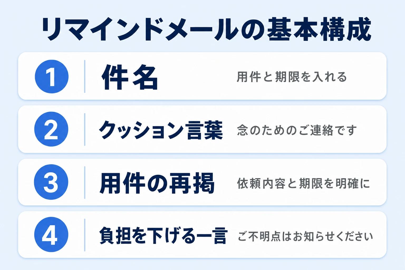 リマインドメール・チャット・口頭の使い分けと基本構成
