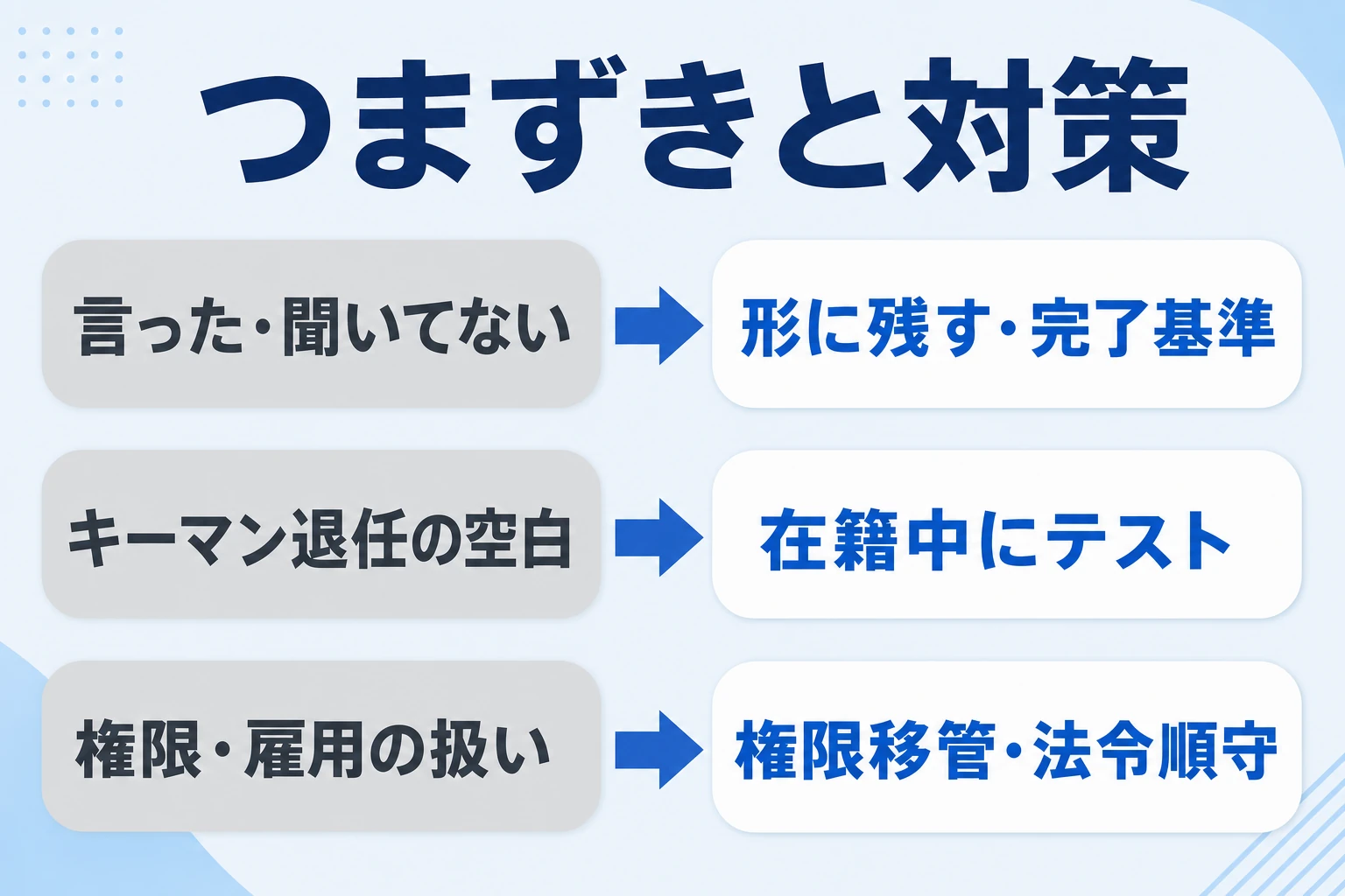 M&A後の業務引き継ぎでつまずきやすいポイントと対策のイメージ