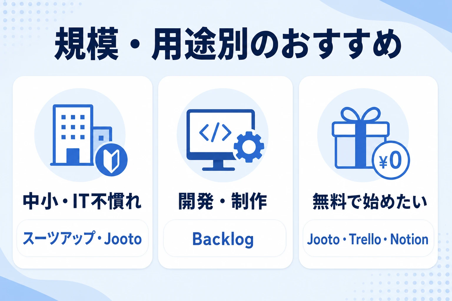 規模・用途別におすすめの案件管理ツールを選ぶイメージ