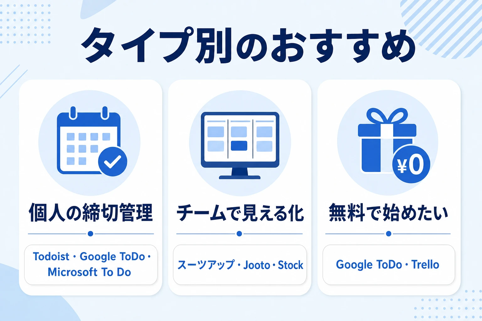 利用タイプ別におすすめのシンプルなタスク管理ツールを示す図