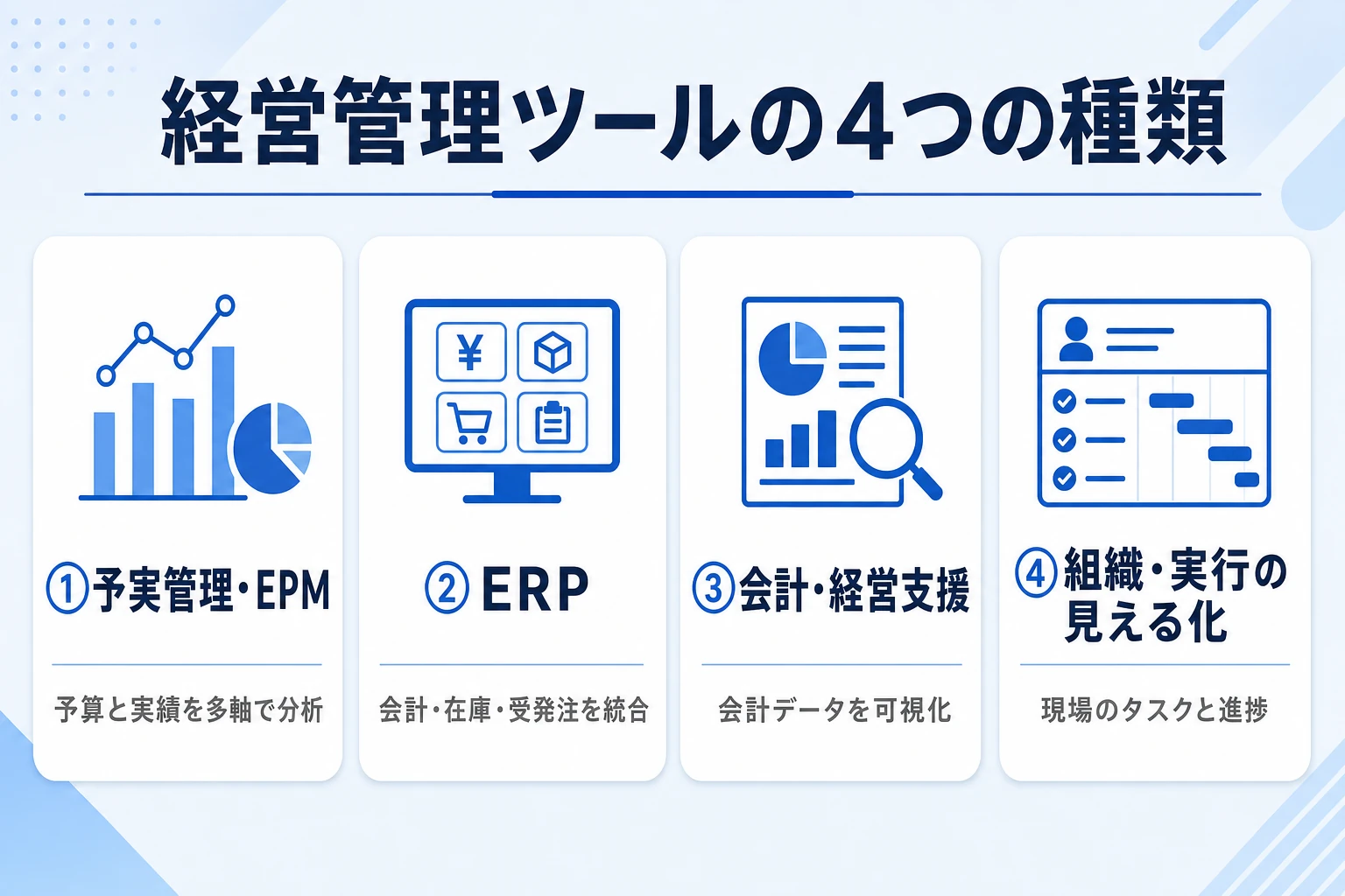 経営管理ツールの4つの種類を示す分類図