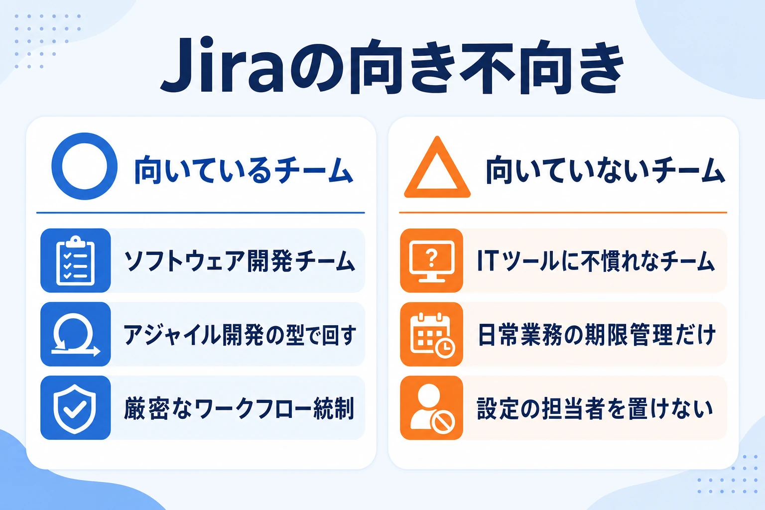 Jiraのタスク管理が向いているチームと向いていないチームの整理図