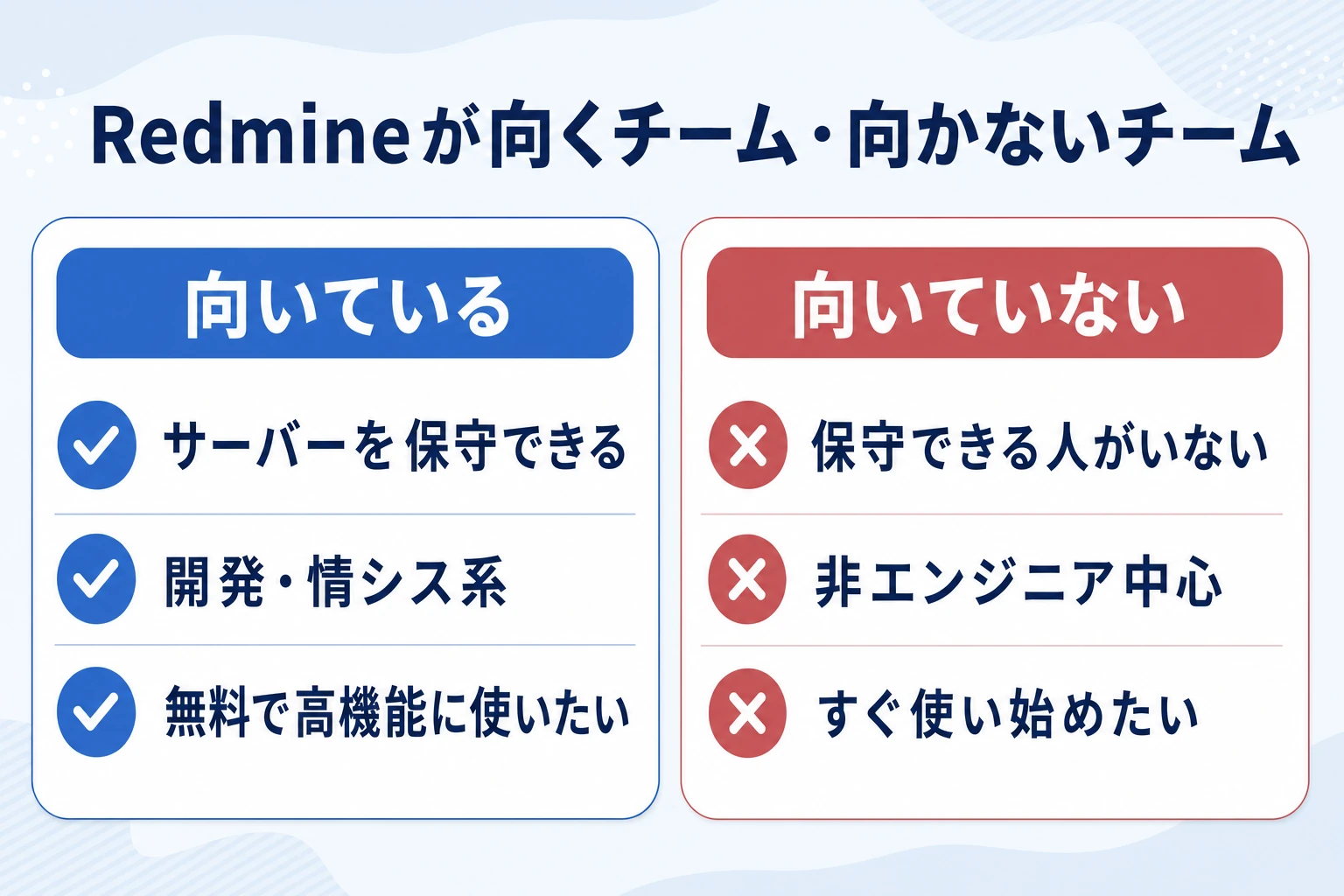 Redmineがタスク管理に向くチーム・向かないチームの総合評価イメージ