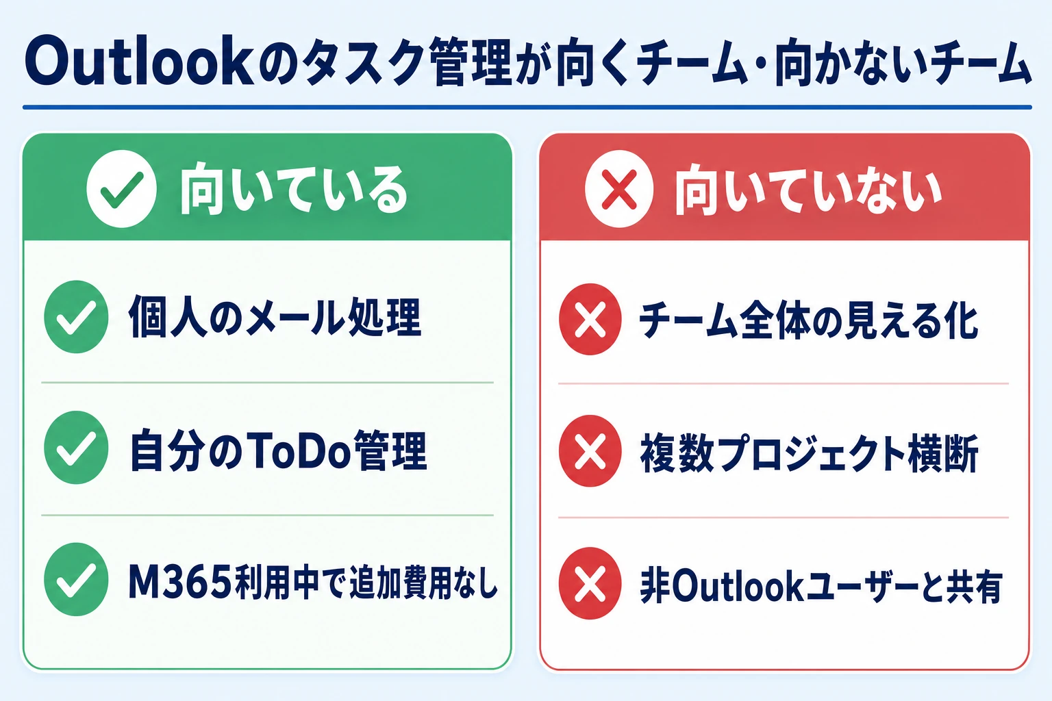 Outlookのタスク管理が向くチーム・向かないチームの早見