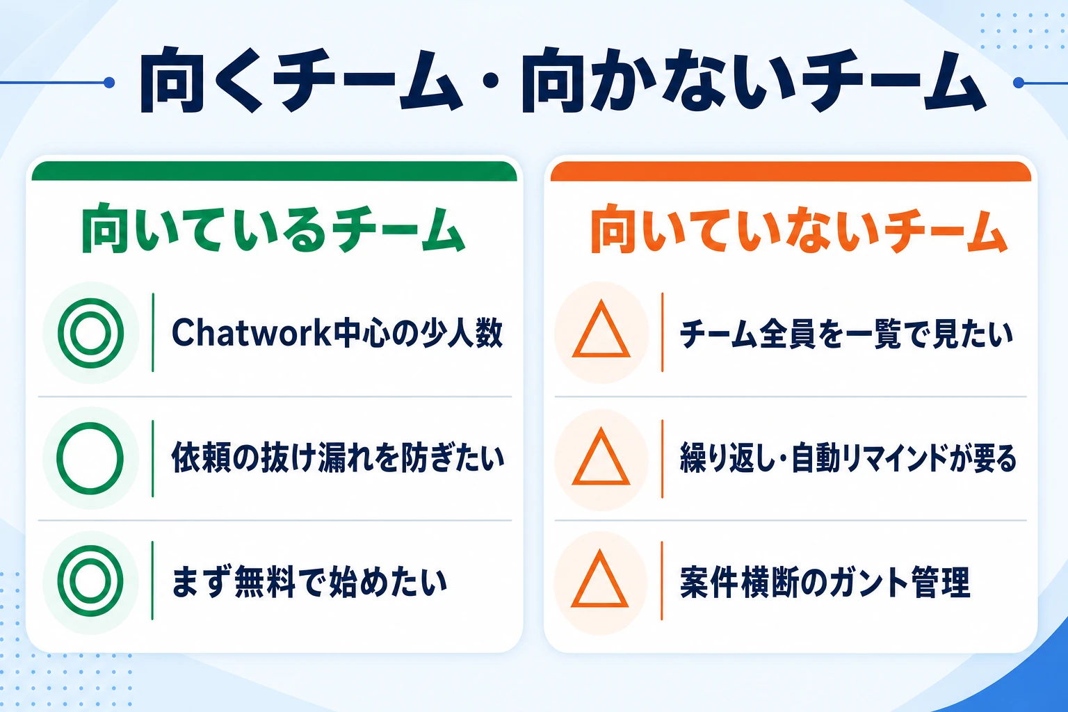 Chatworkのタスク管理が向くチーム・向かないチームの早見