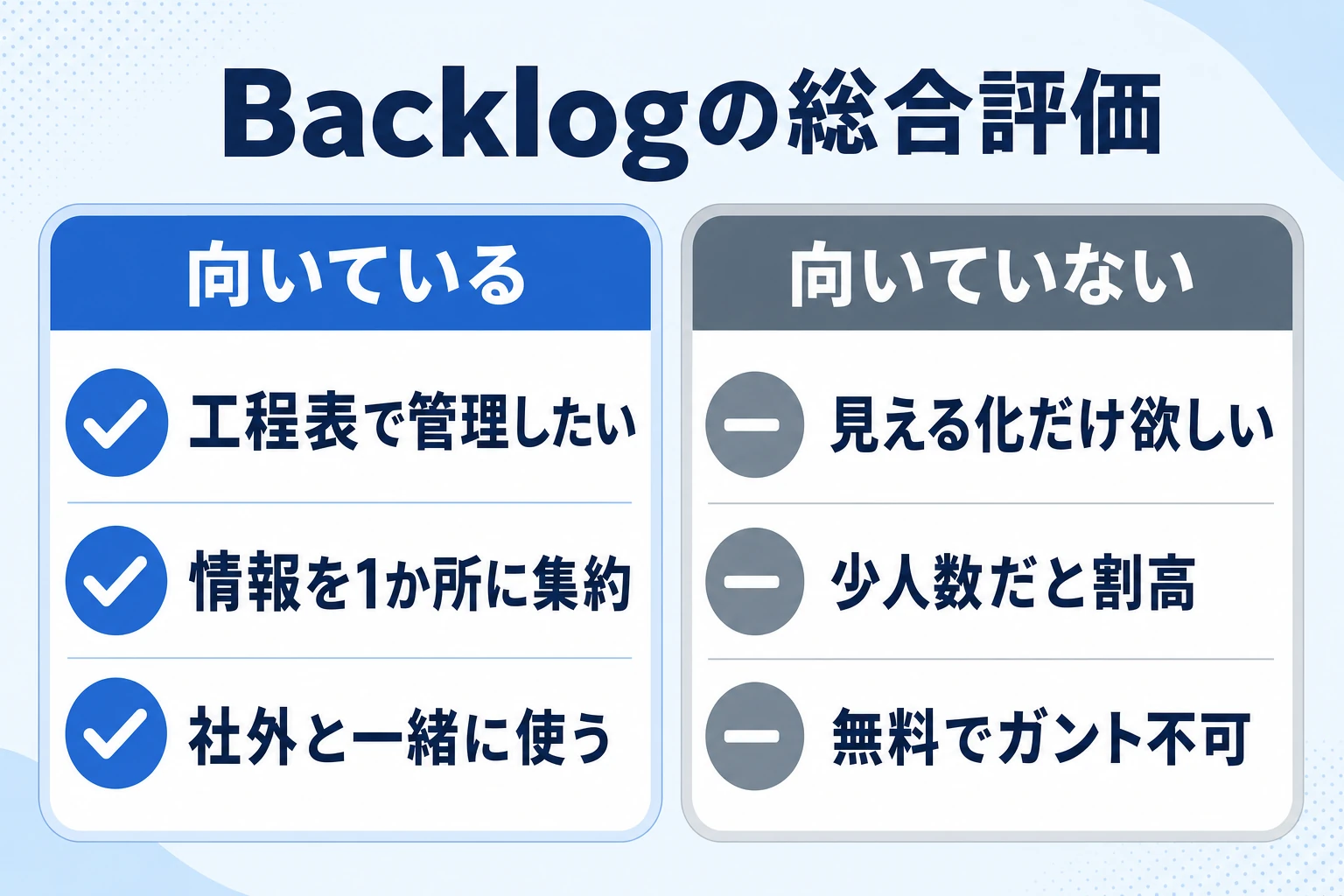 Backlogのタスク管理の総合評価:向いているチームと向いていないチームの整理図