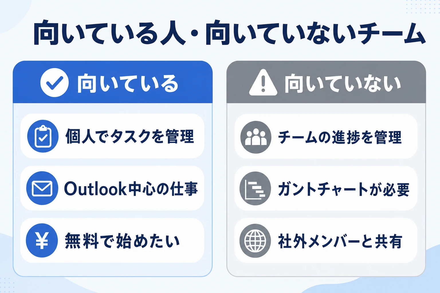 Microsoft To Doが向いている人と向いていないチームの整理図