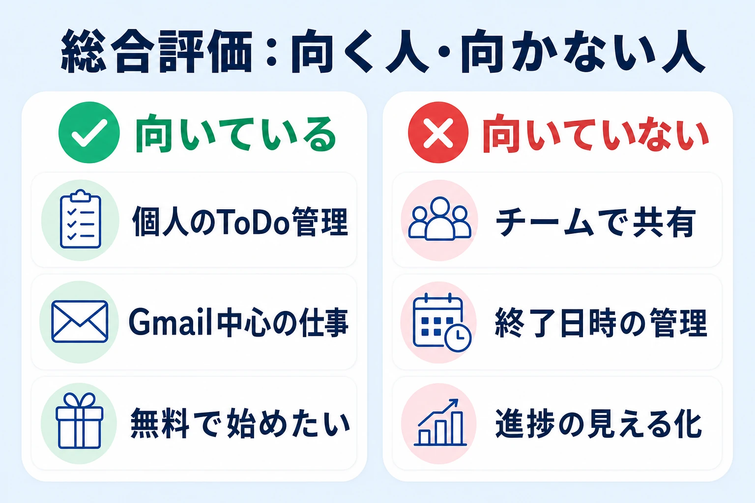 Google ToDoリストの総合評価:個人のタスク管理は高評価、チームでの共有は不可