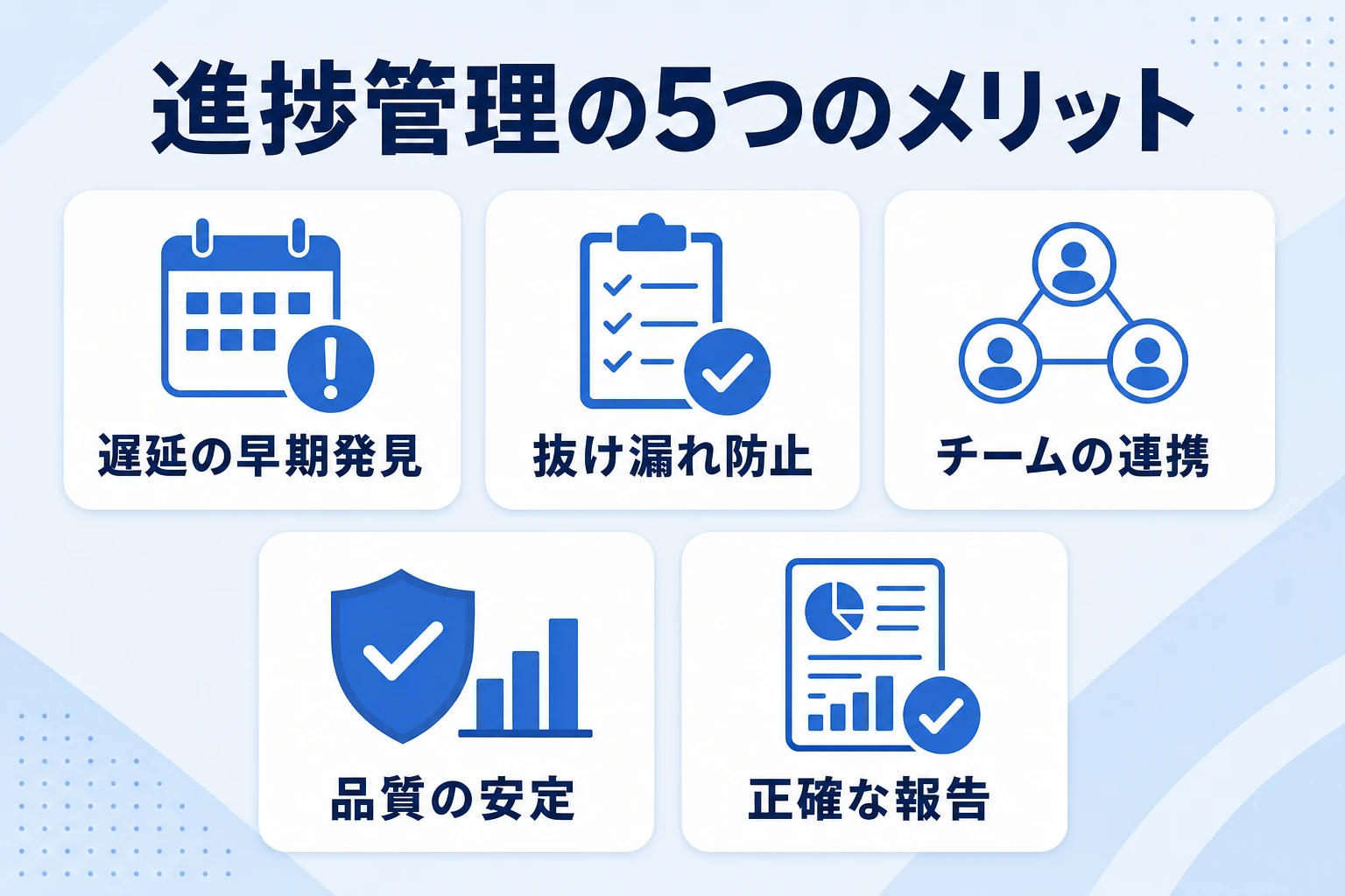 進捗管理の5つのメリット:遅延の早期発見・抜け漏れ防止・チーム連携・品質の安定・正確な報告の図