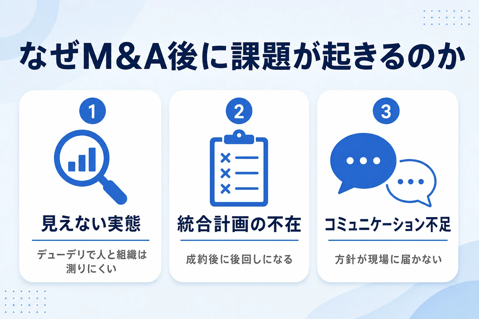 M&A後に課題が生じる3つの原因（見えない実態・統合計画の不在・コミュニケーション不足）を示す図