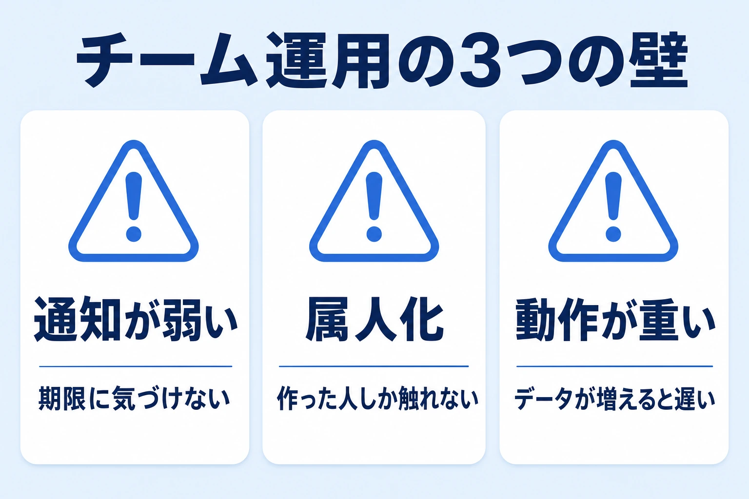 Notionのチーム運用でつまずく3つの壁：通知が弱く期限が漏れる・作った人しか触れない・データが増えると重い