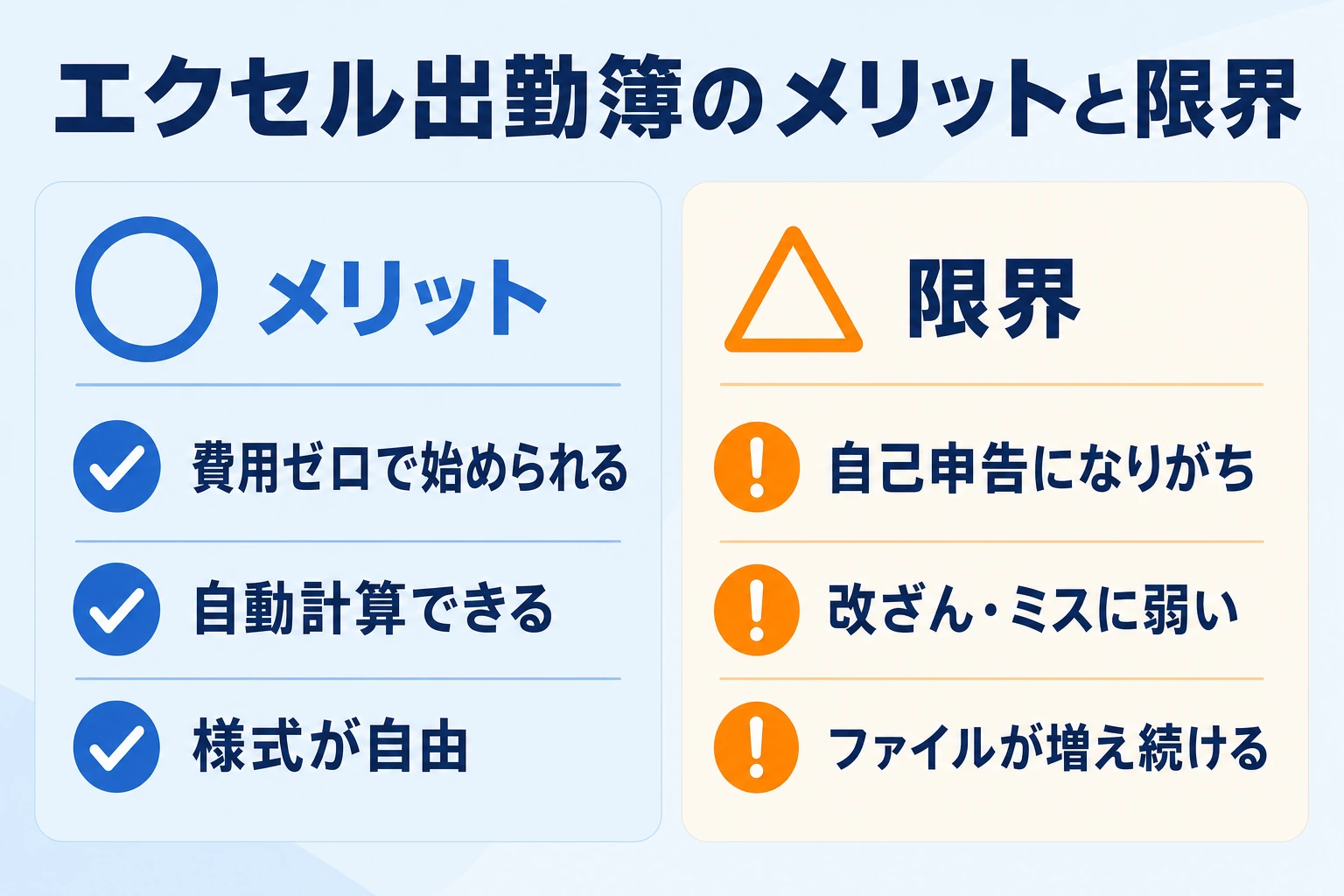 エクセル出勤簿のメリットと限界の対比：低コスト・自動計算・自由 vs 手入力・改ざんに弱い・集計負担