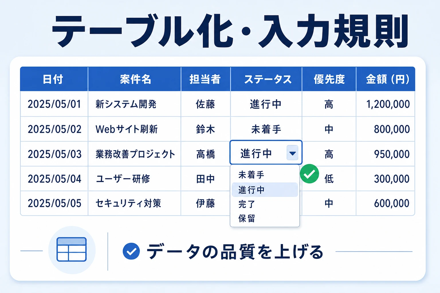 テーブル化と入力規則でデータの品質を上げるのイメージ図