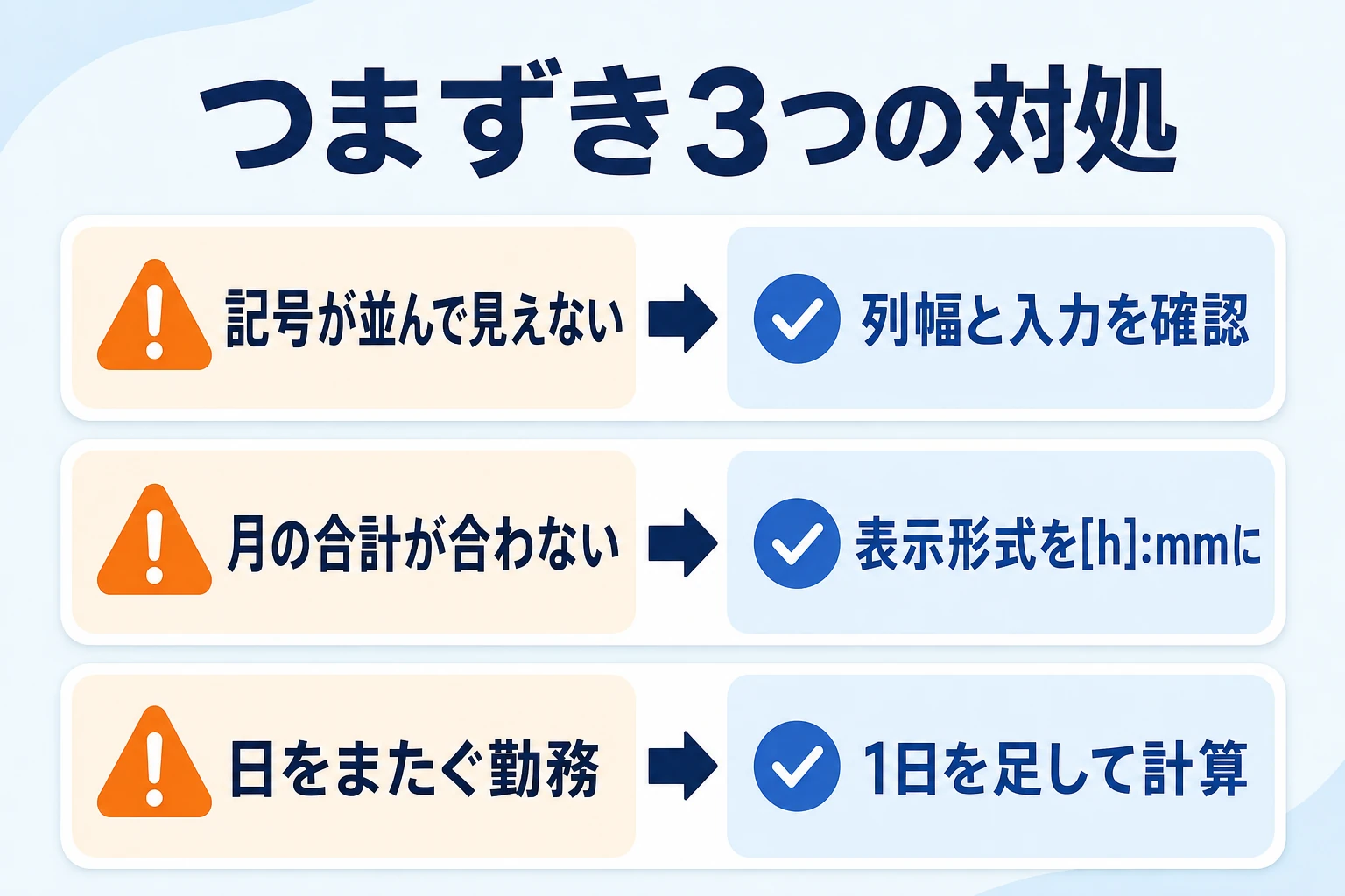 エクセル出勤簿のつまずき3つの対処：####表示・24時間超の合計・日をまたぐ勤務