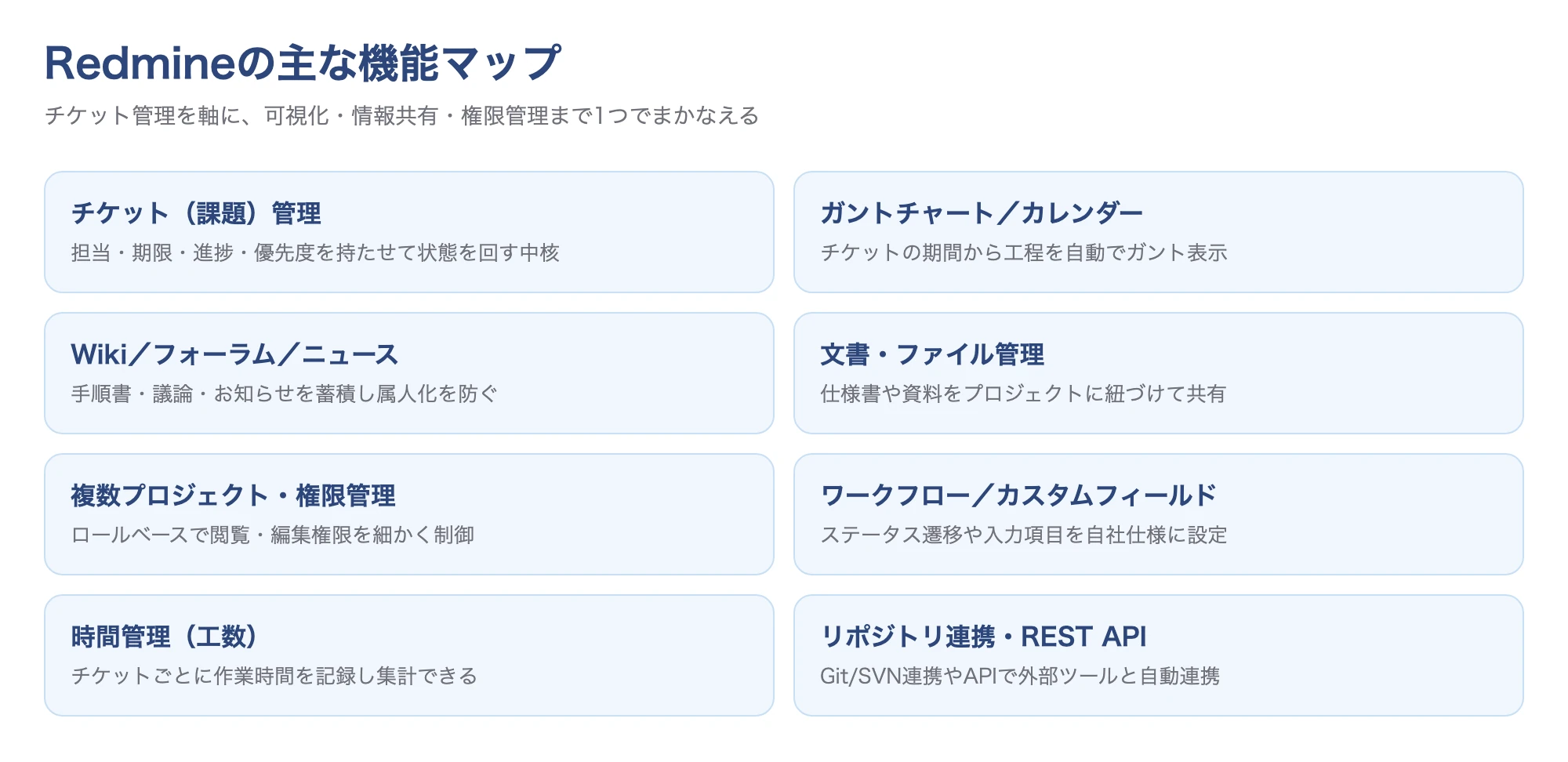 Redmineの主な機能を8つに整理した機能マップ