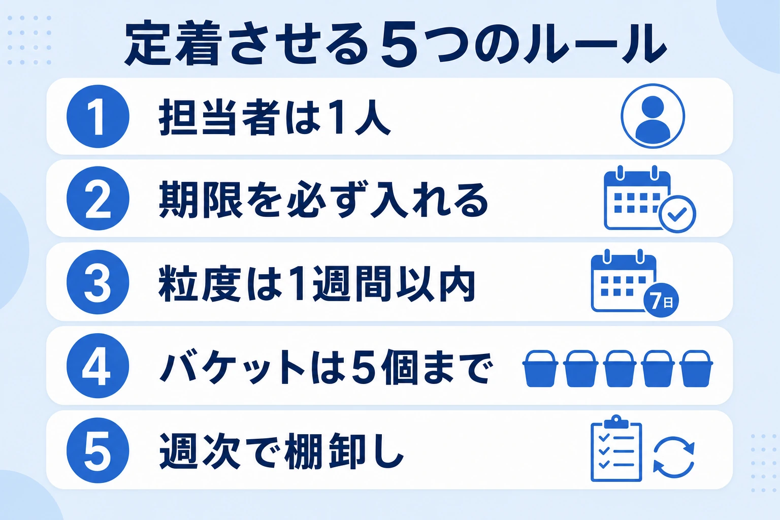 Teamsのタスク管理を定着させる5つの運用ルール：担当者は1人、期限は必ず入れる、粒度は1週間以内、バケットは5個まで、週次で棚卸し