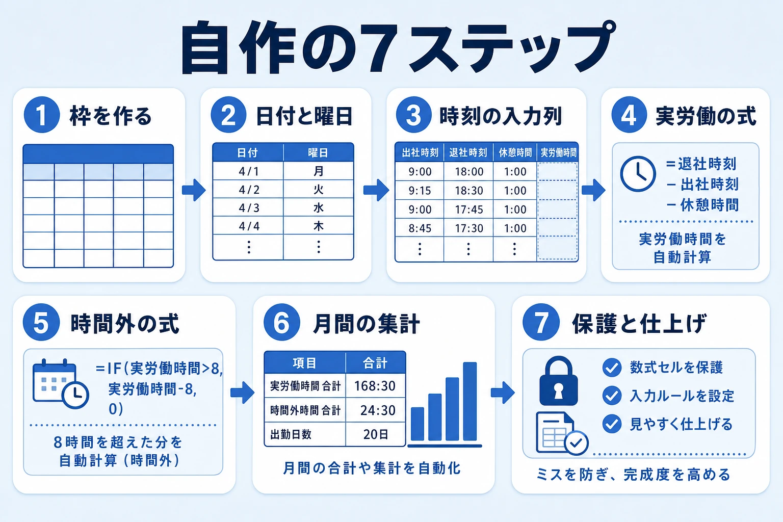 エクセル出勤簿を自作する7ステップの流れ：枠を作る〜シート保護まで